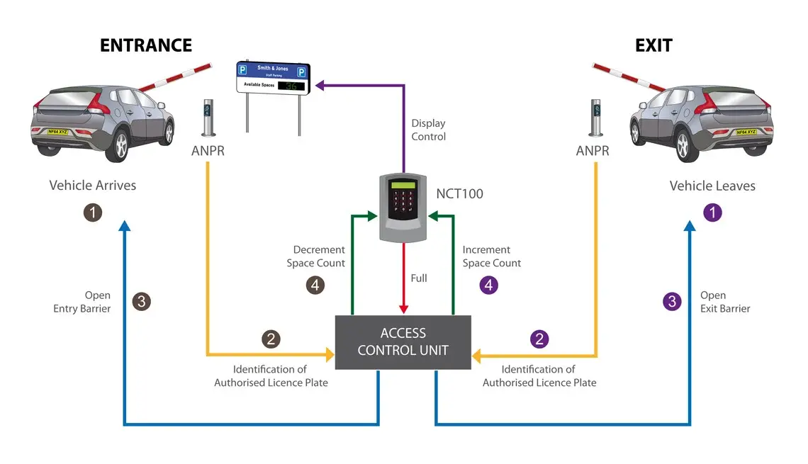 anpr-with-counting-web