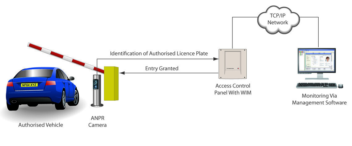 licence-plate-as-id2