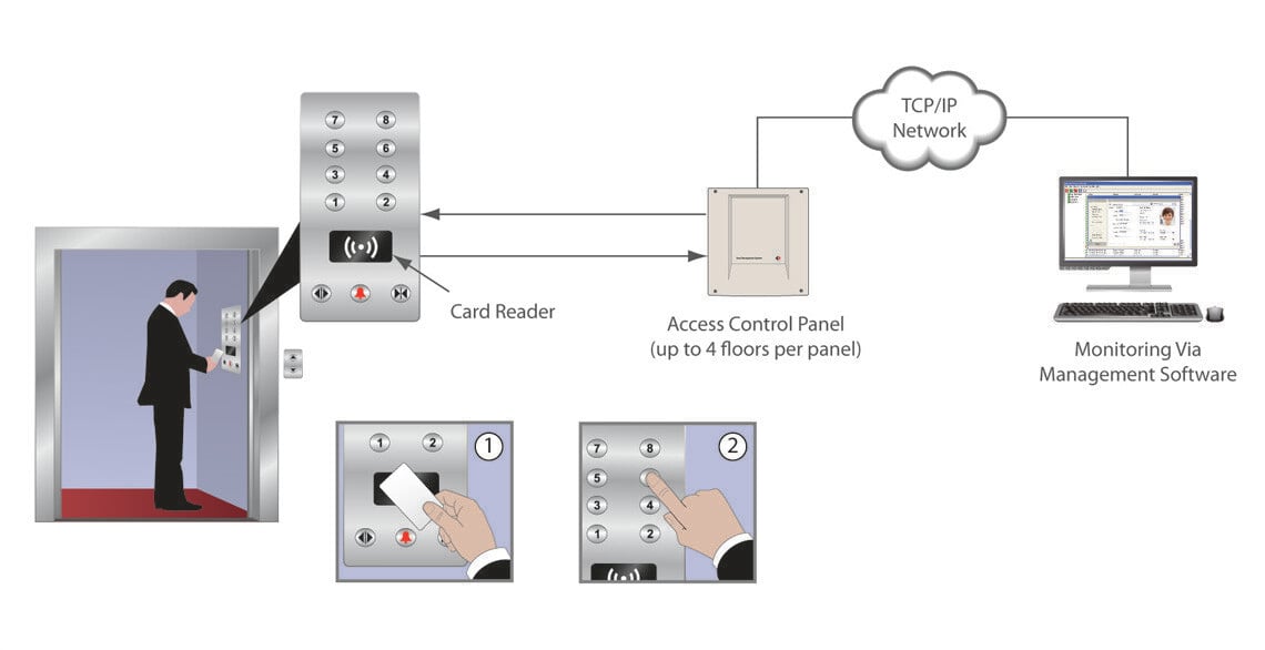 lift-control