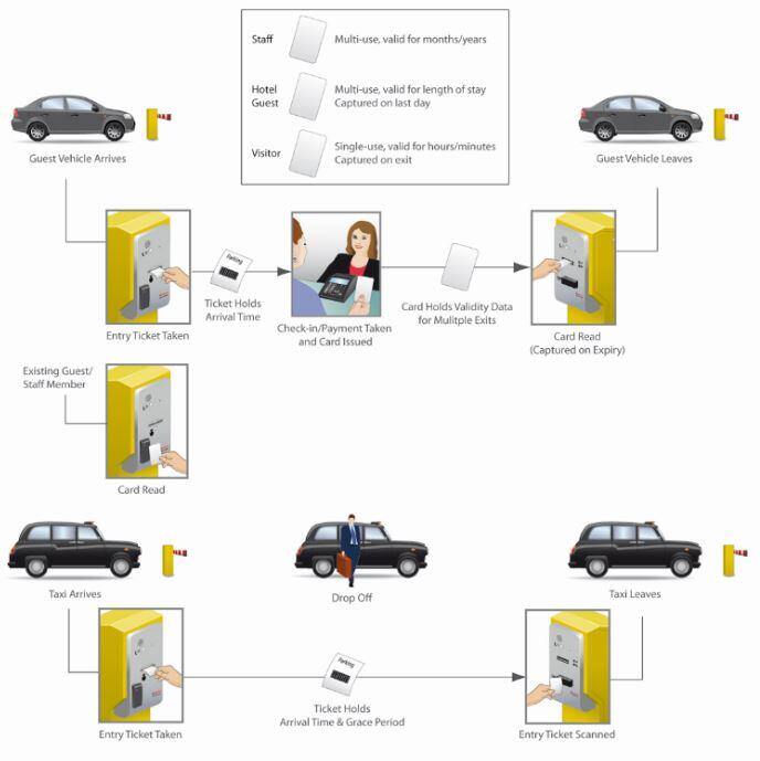 nortech-parking