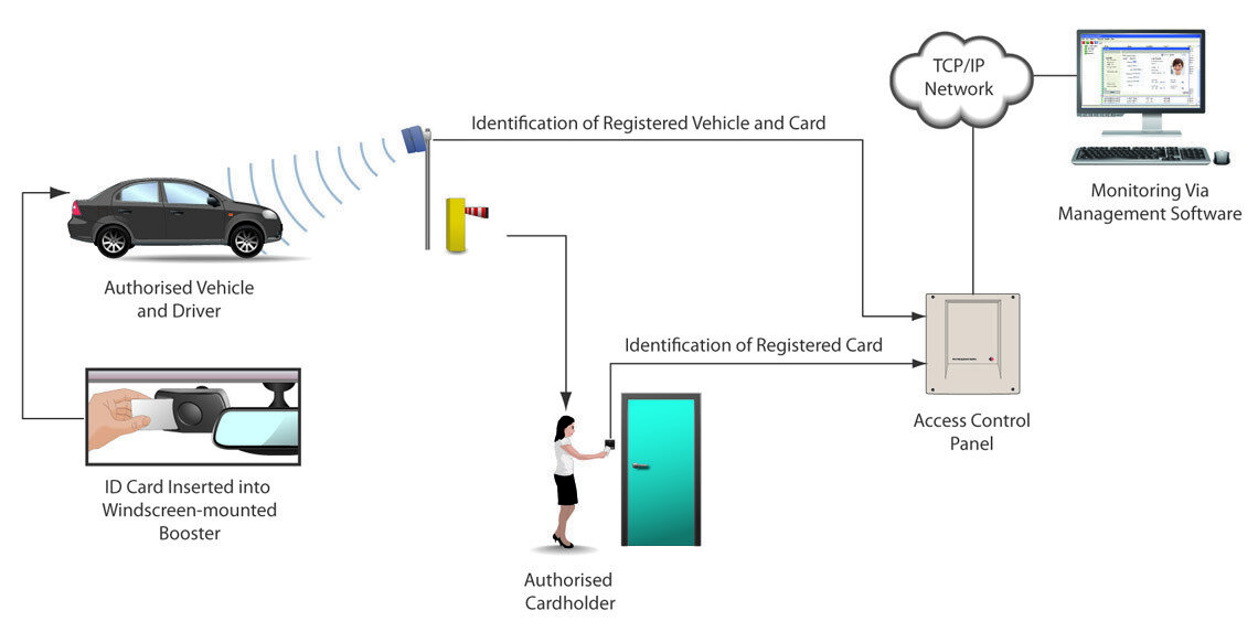 vehicle-person-id