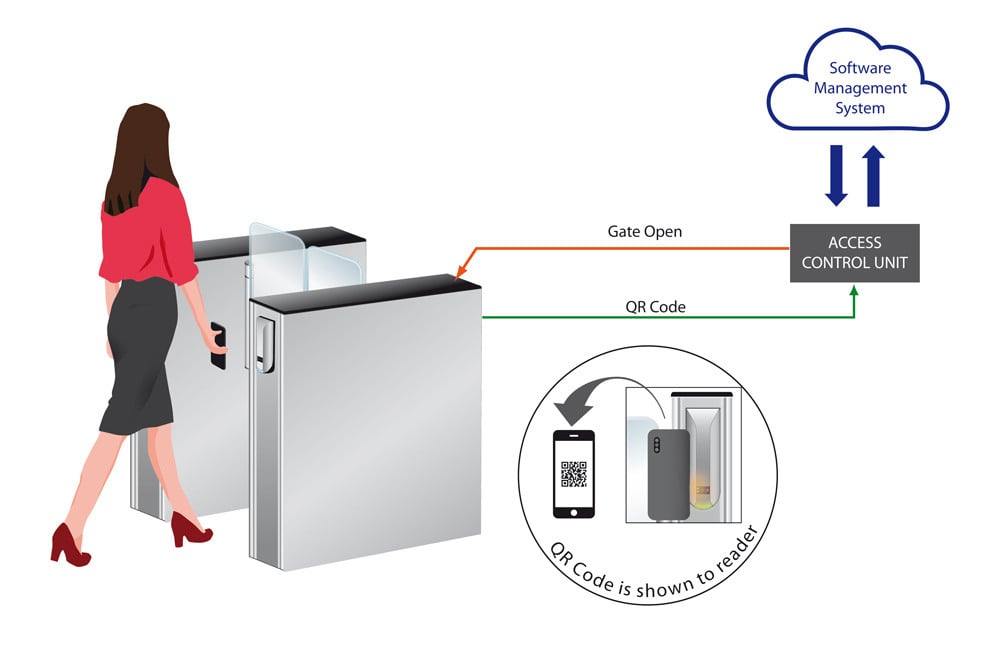 visitor-access-control-nvite